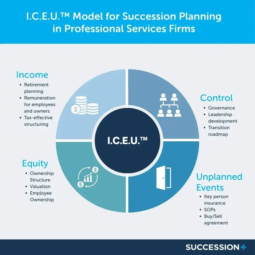 ICEU-Model-2 (1)