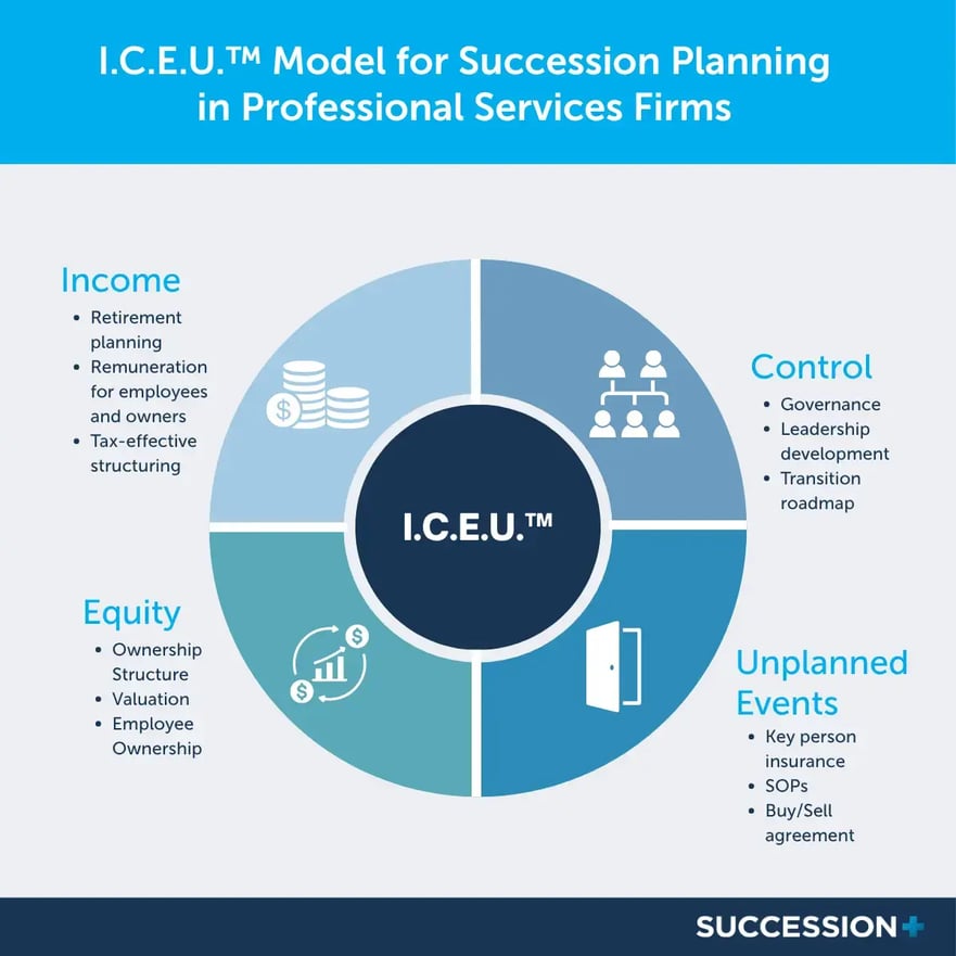 ICEU Model