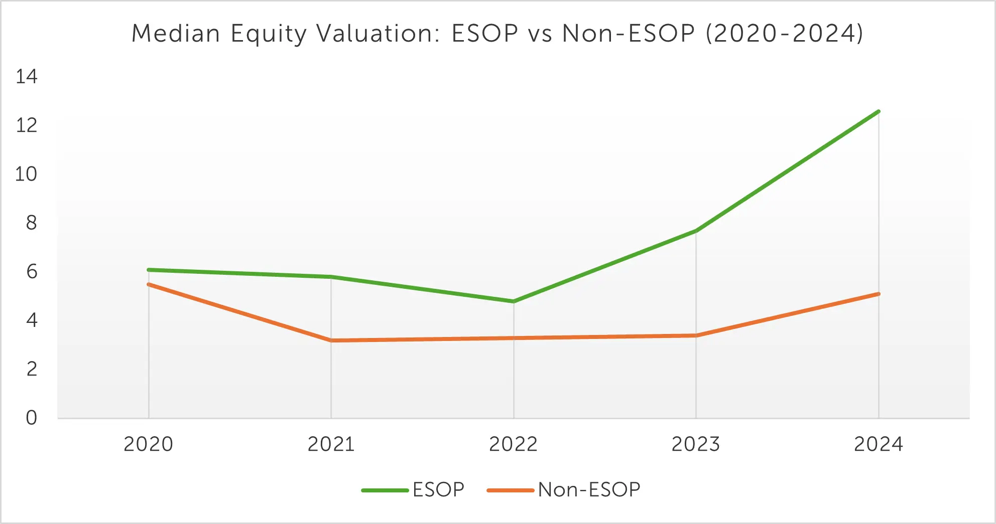 ESOP media graph
