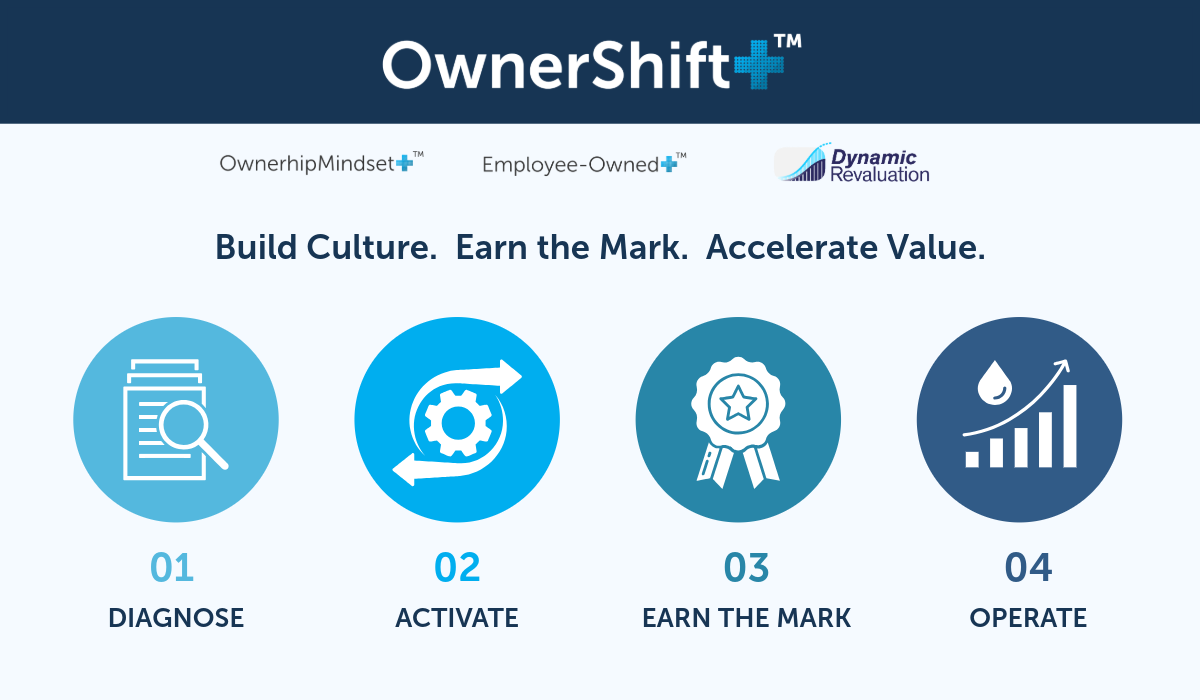 Ownershift Banner
