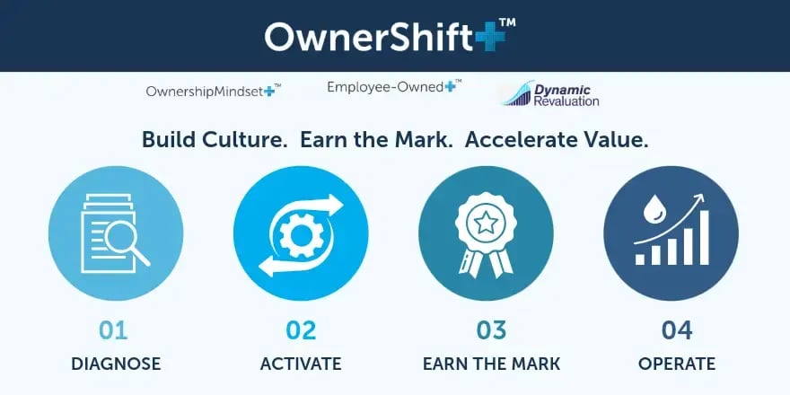 ownershift program-1