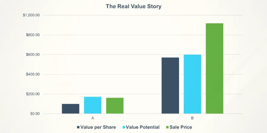 Preparation Drives Premium: Turning Strategy Into Real Sale Results