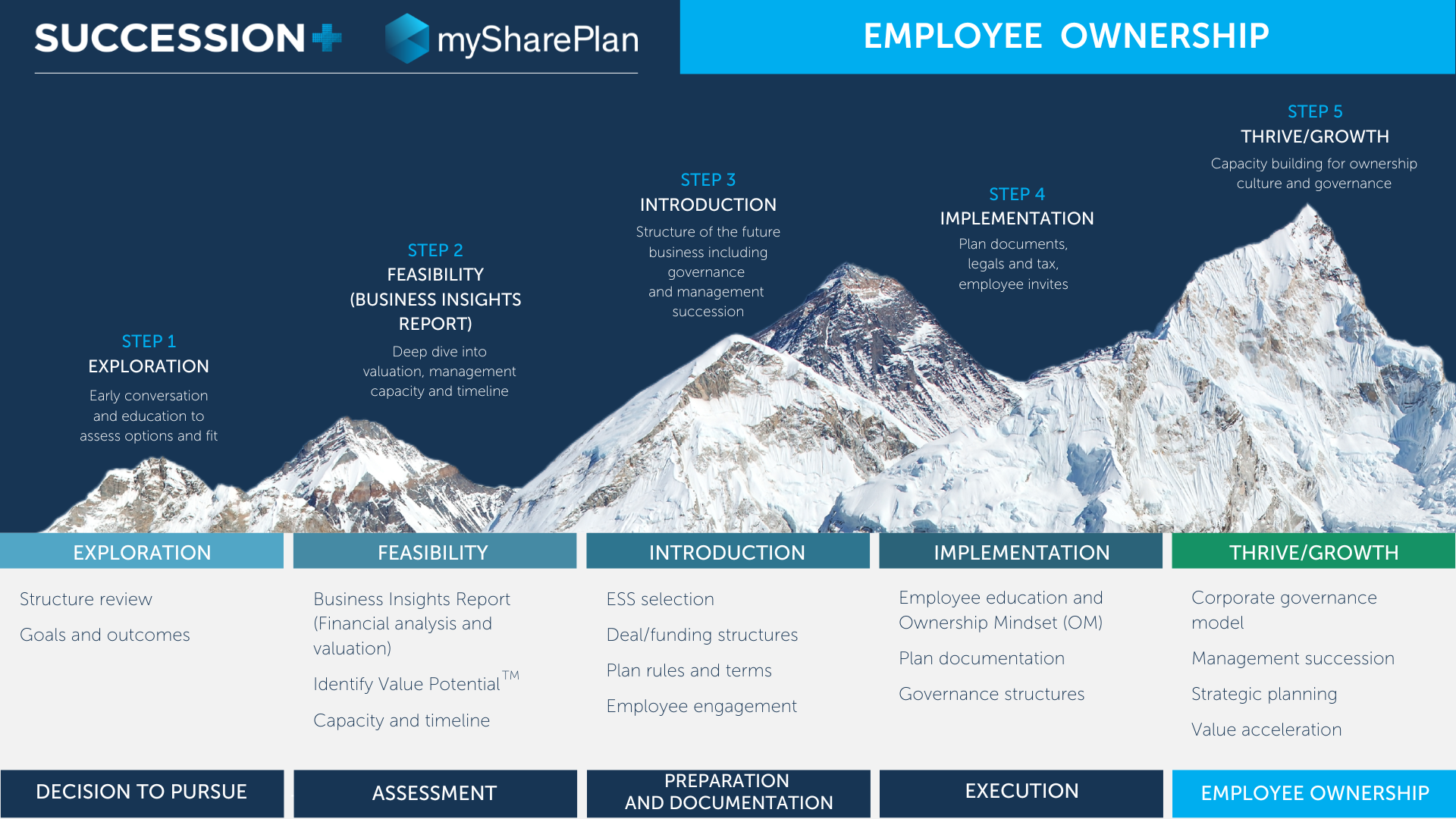 Unlocking Employee Potential Through ESOP: A Comprehensive Support Guide