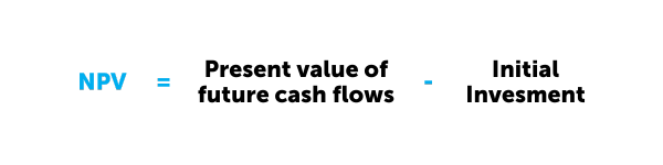 Net Present Value (NPV)