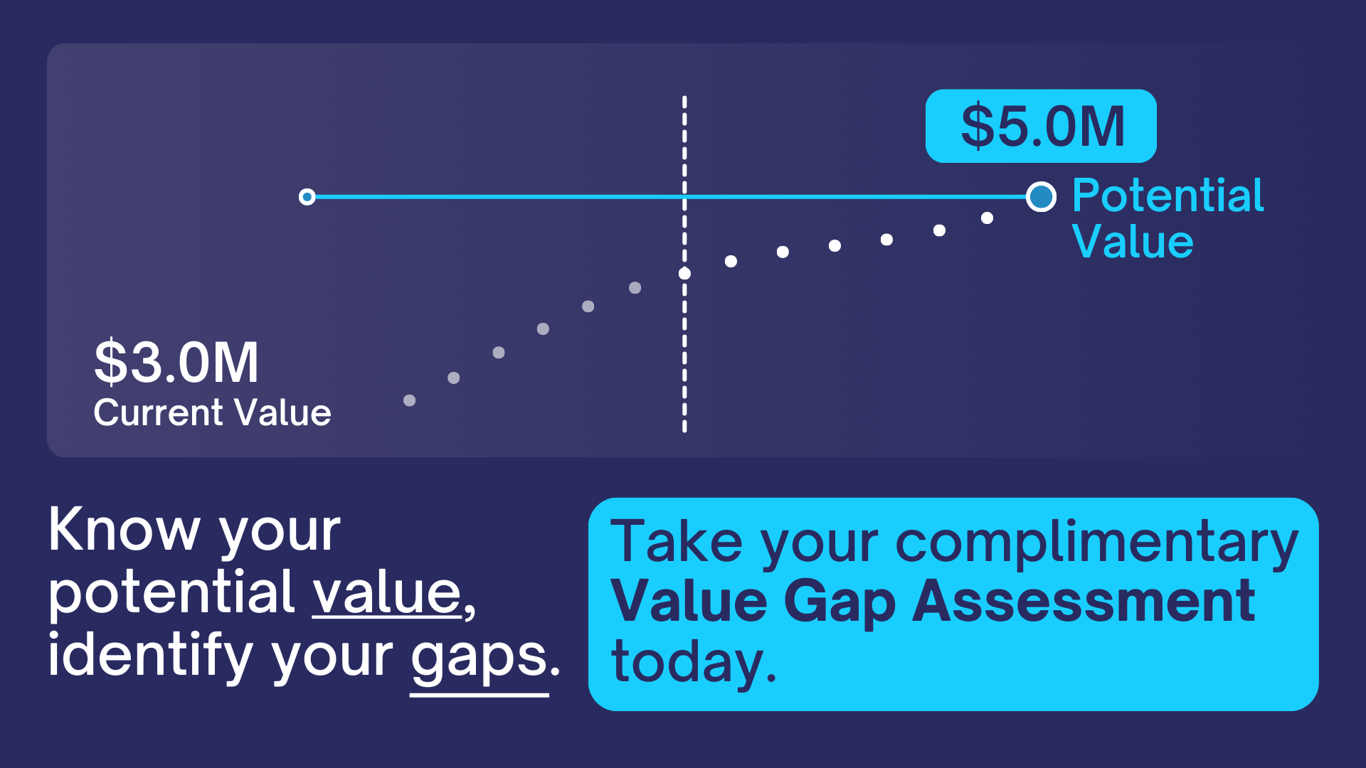 Unlocking Business Potential: Accelerate Your Business Value with the Value Gap Assessment Tool Unlocking Business Potential: Accelerate Your Business Value with the Value Gap Assessment Tool