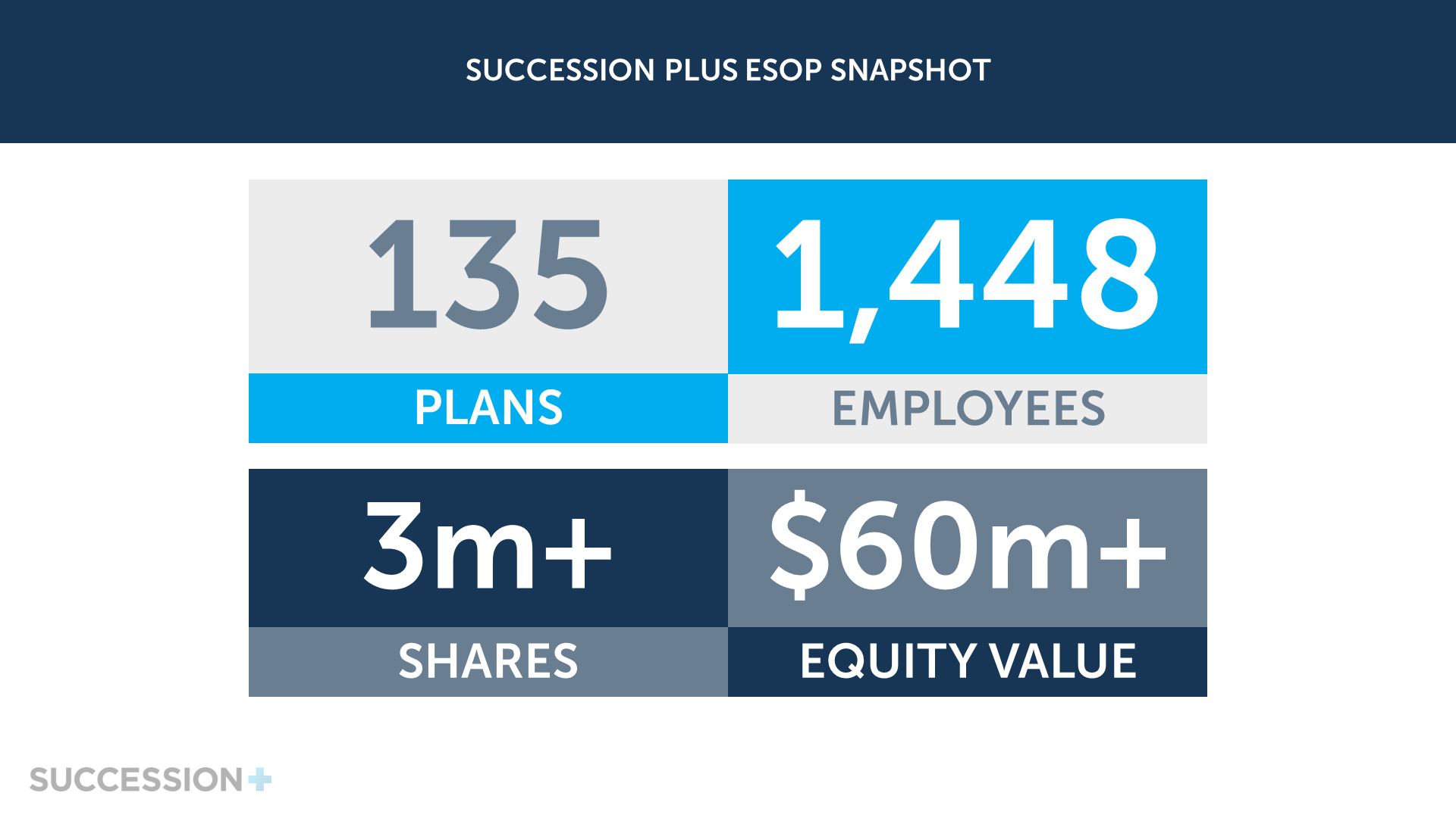 Our Clients and Employee Ownership