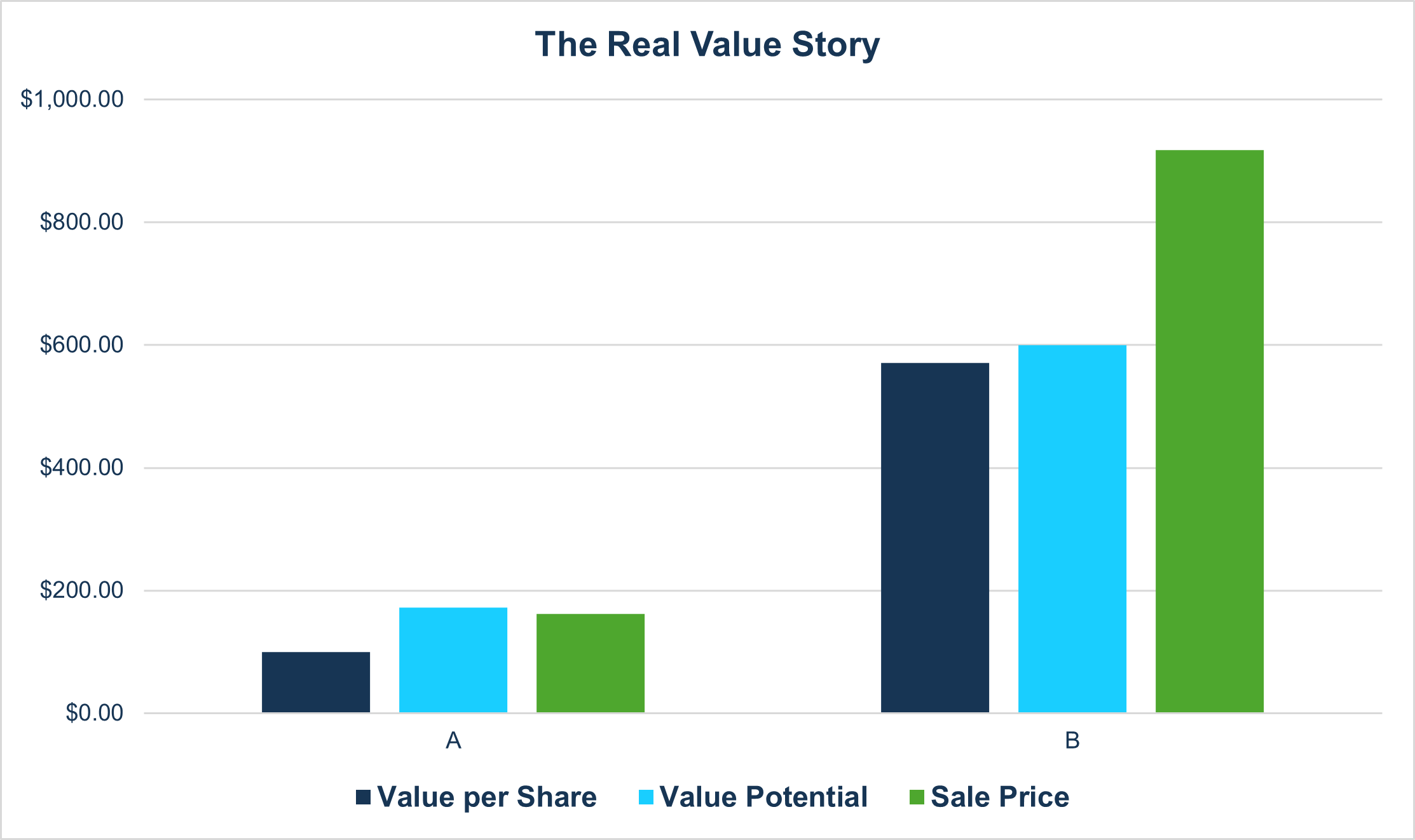Preparation Drives Premium: Turning Strategy Into Real Sale Results Preparation Drives Premium: Turning Strategy Into Real Sale Results