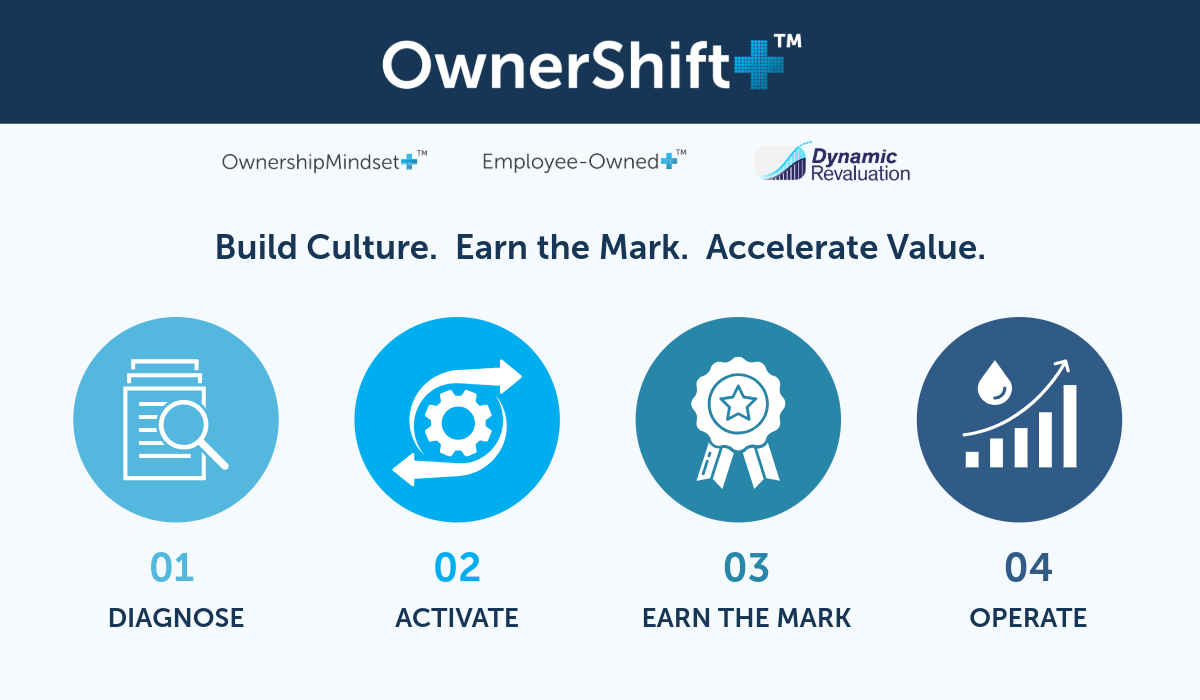 OwnerShift+™: Build Culture. Earn the Mark. Accelerate Value.