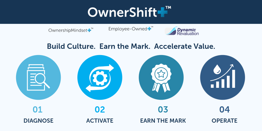 OwnerShift+™: Build Culture. Earn the Mark. Accelerate Value.
